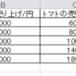 エクセルでパーセント 率 の平均を求める方法 上位のみの場合も More E Life