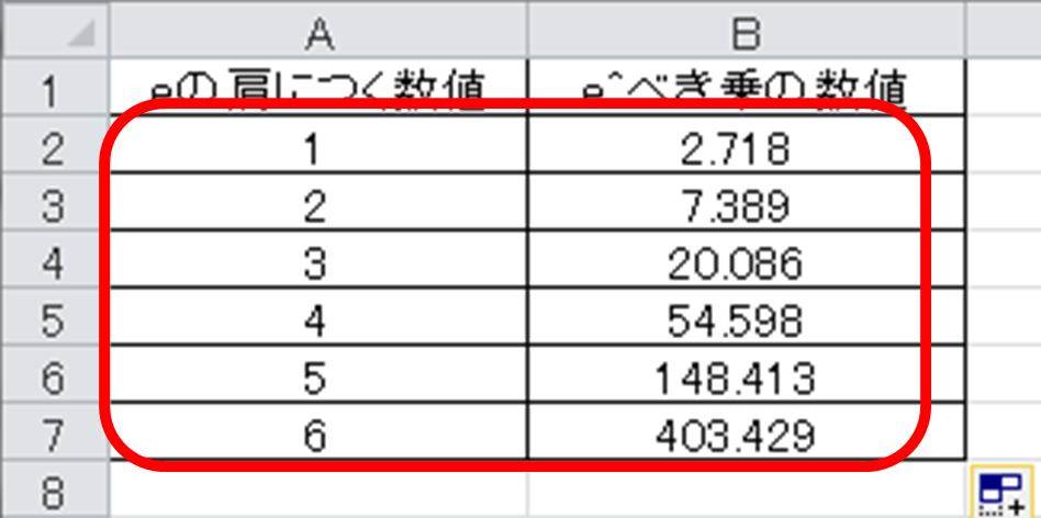 Excel エクセルにてeのべき乗 累乗 やマイナス乗の計算方法 指数のeの2乗や3乗計算 毎日ファニー