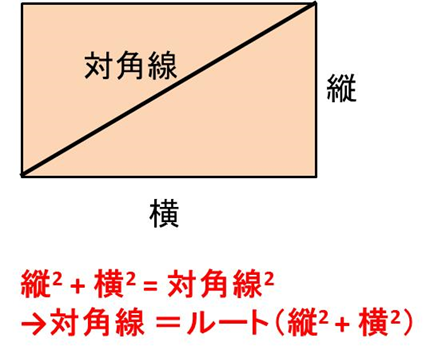 エクセルで対角線の長さの計算をする方法 直角三角形の底辺と高さから斜辺を求める モアイライフ More E Life
