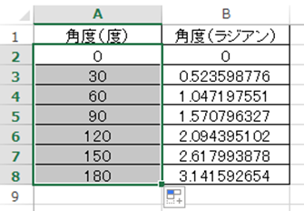 Excel エクセルにて三角関数 Sin Cos Tan と逆三角関数 Sin 1 Cos 1 Tan 1 の計算 正弦波や余弦波のグラフを描く方法 ラジアンと度の変換も More E Life