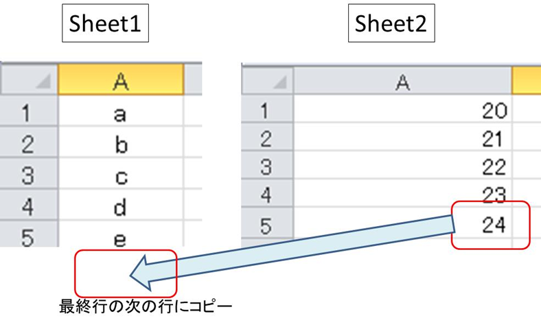 Excel エクセルのvba マクロ にて最終行の次の行 セル に貼り付け等をする方法 別シートの最終行の取得やコピー More E Life