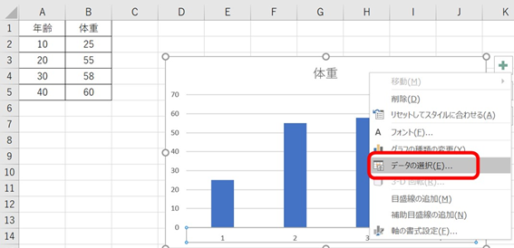 Excel エクセルの棒グラフにて幅の太さを太くしたり細くしたりする方法 要素の感覚を広くしたり狭くしたりする 一括やそれぞれで変化させる モアイライフ More E Life