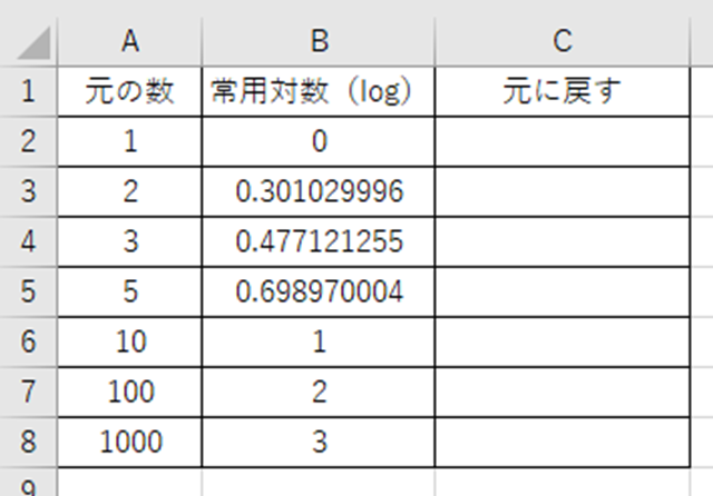 Excel エクセルにて対数 Logやln の計算をしたり対数を元に戻す 真数 方法は 底を計算する方法も 常用対数や自然対数 More E Life