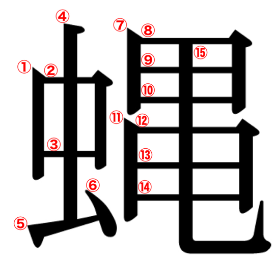虫へんに縄の右側の漢字 蝿 の意味や読み方や部首や画数や熟語や書き方や異体字は モアイライフ More E Life